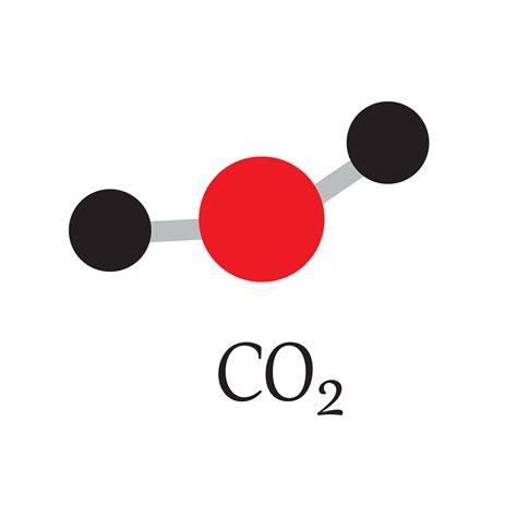 CO2